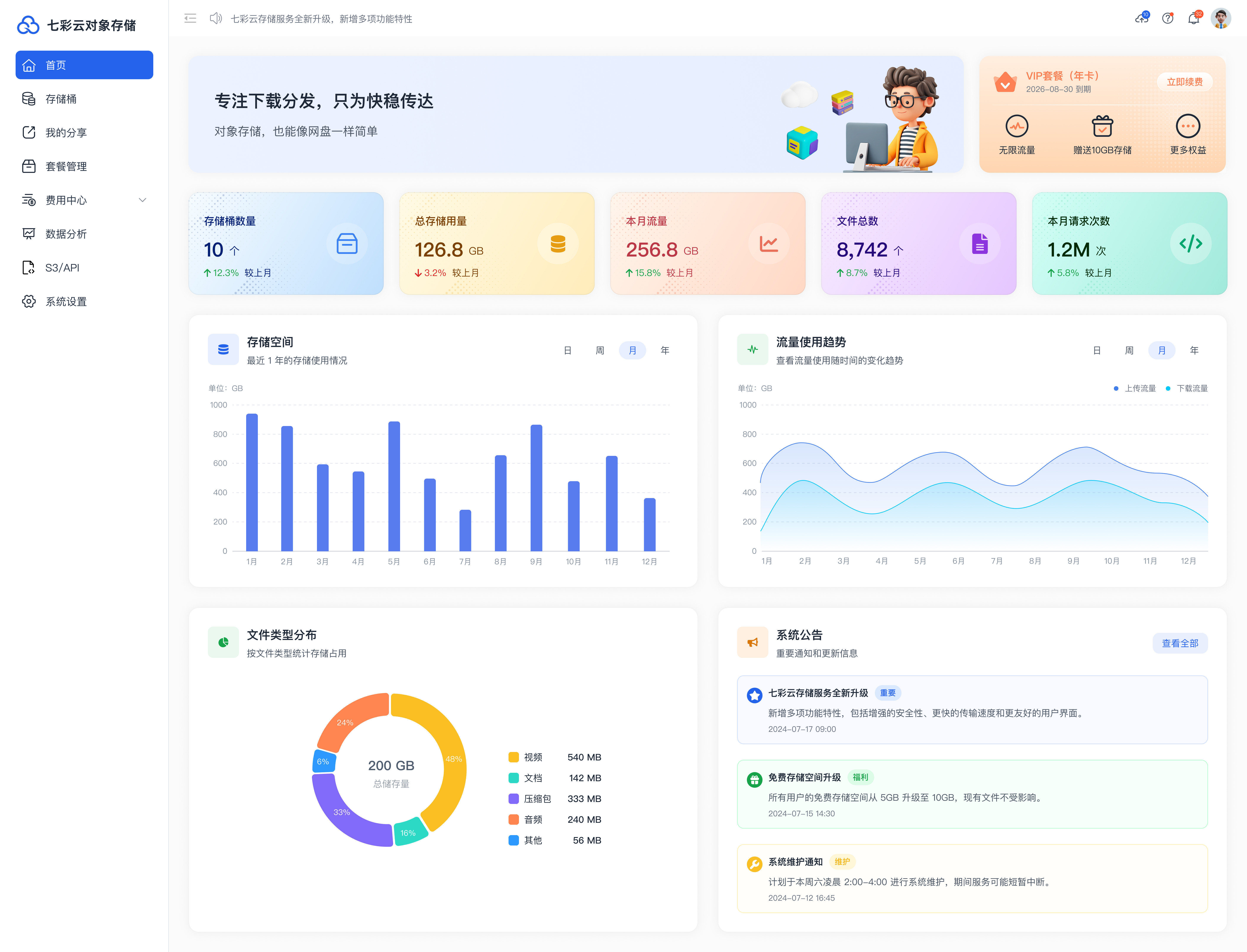 控制台首页示意