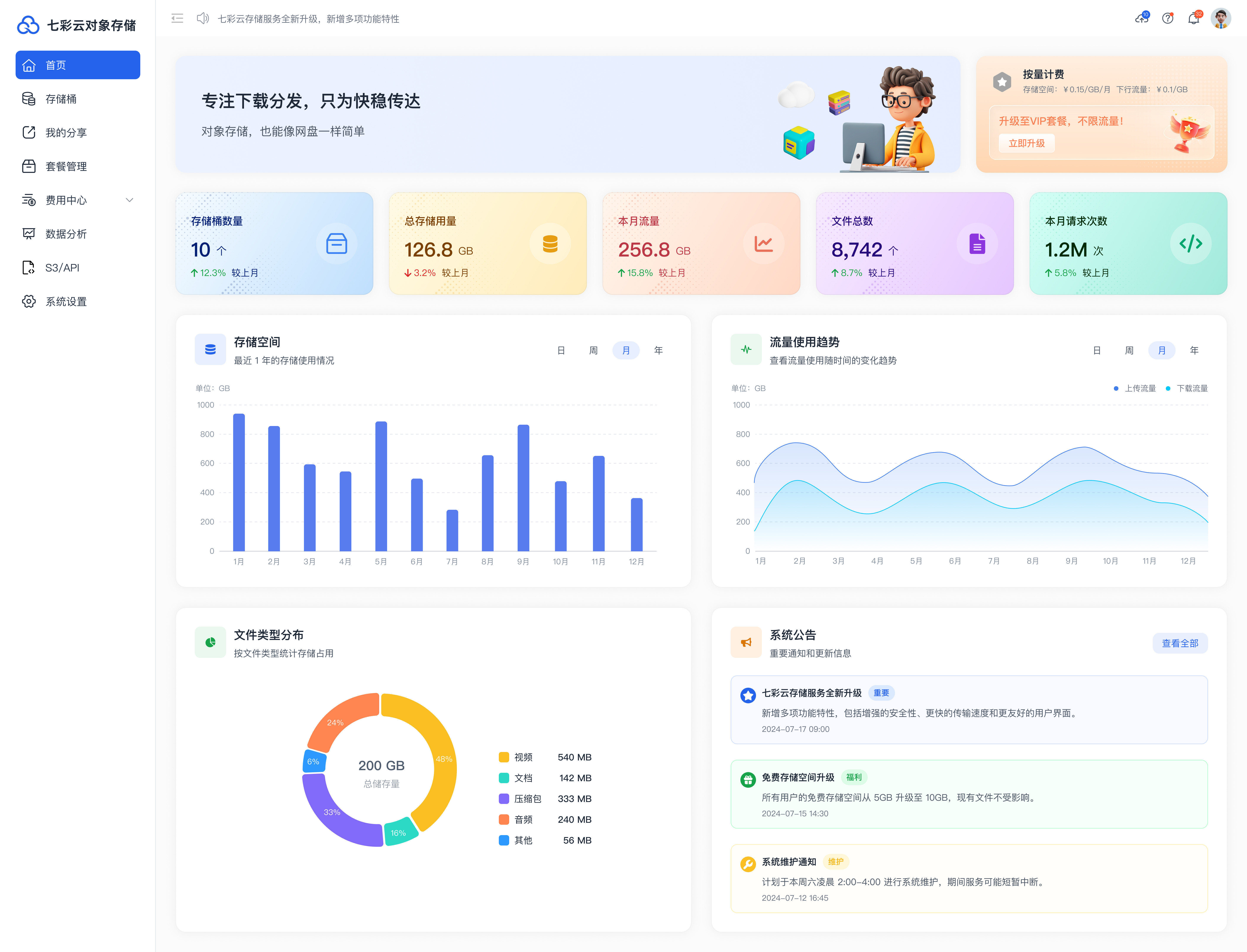 用户后台首页示意